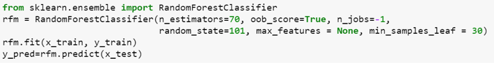 Types of Classification Algorithms