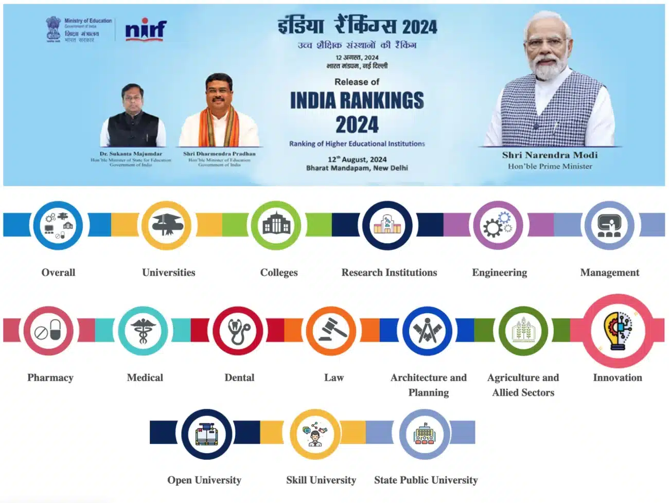 NIRF Ranking 2024